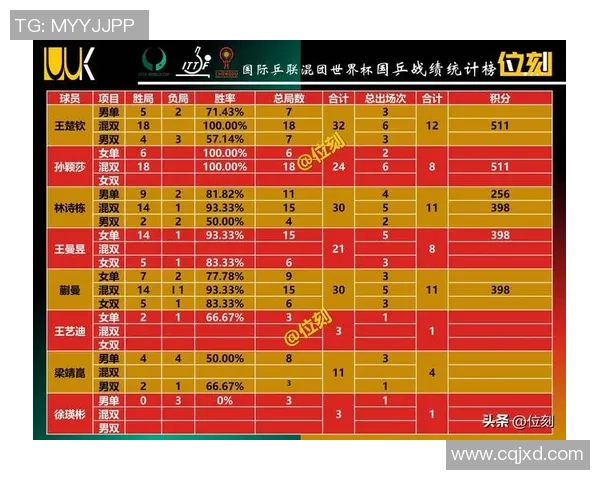 上海排球队在世界杯预选赛中以67分稳居积分榜首位